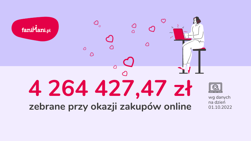 Podsumowanie po III kwartale 20222 na FaniMani.pl