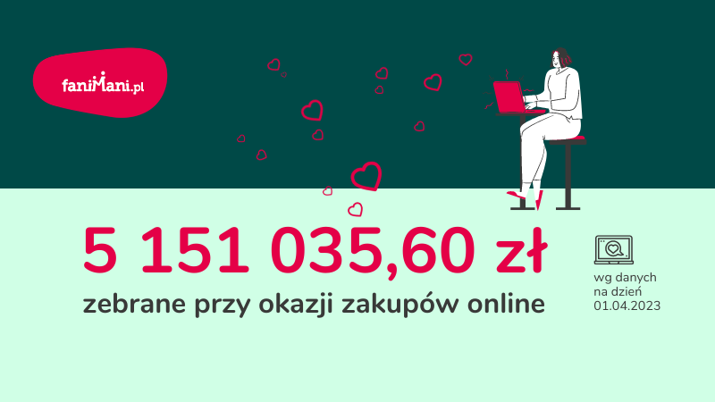 Jak zaczął się 2023 w FaniMani.pl? Podsumowujemy pierwszy kwartał